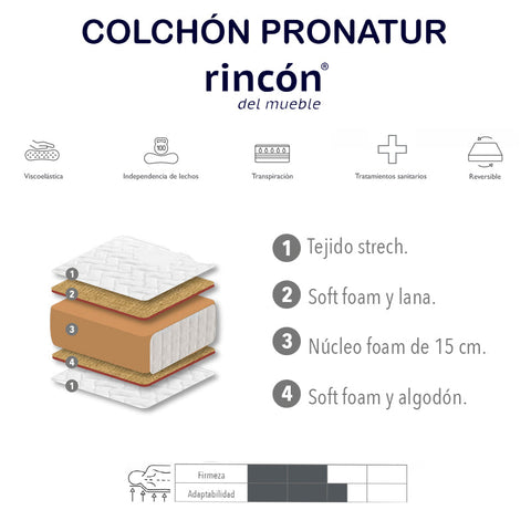 Matelas en mousse PRONATUR