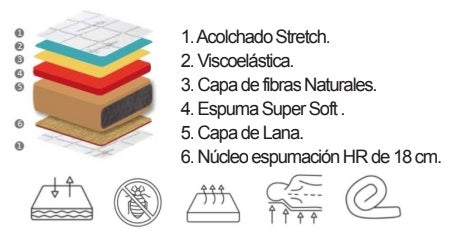 Colchón espumación online barato DUOZONE