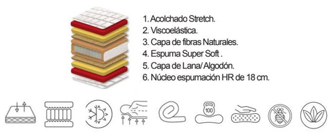 Colchón muelles encascados GAIA online barato Madrid España
